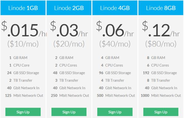 Linode-plans