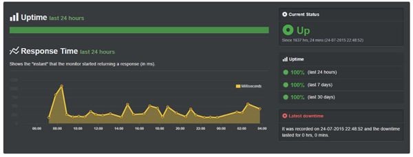 bluehost uptime