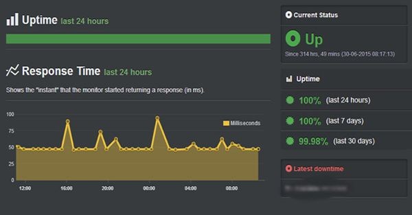 uptime rexport